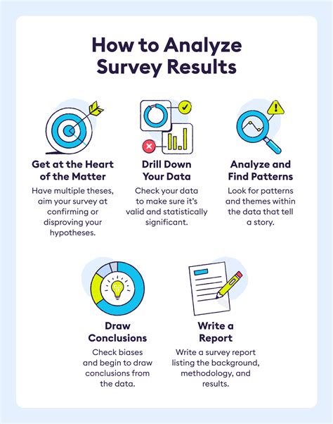 how to present a survey report